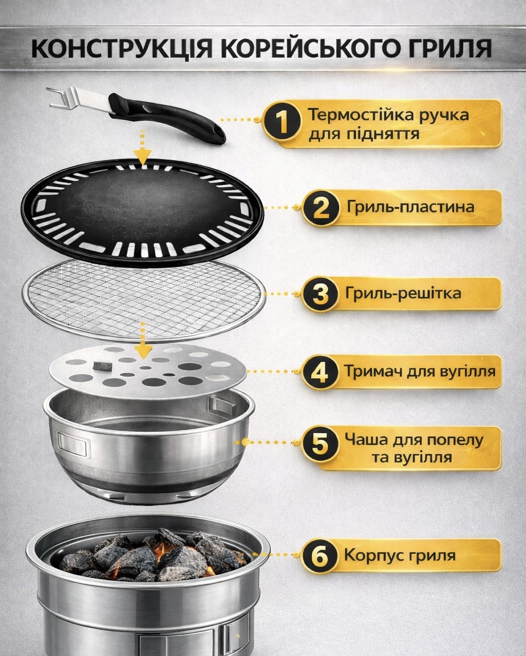 Характеристики